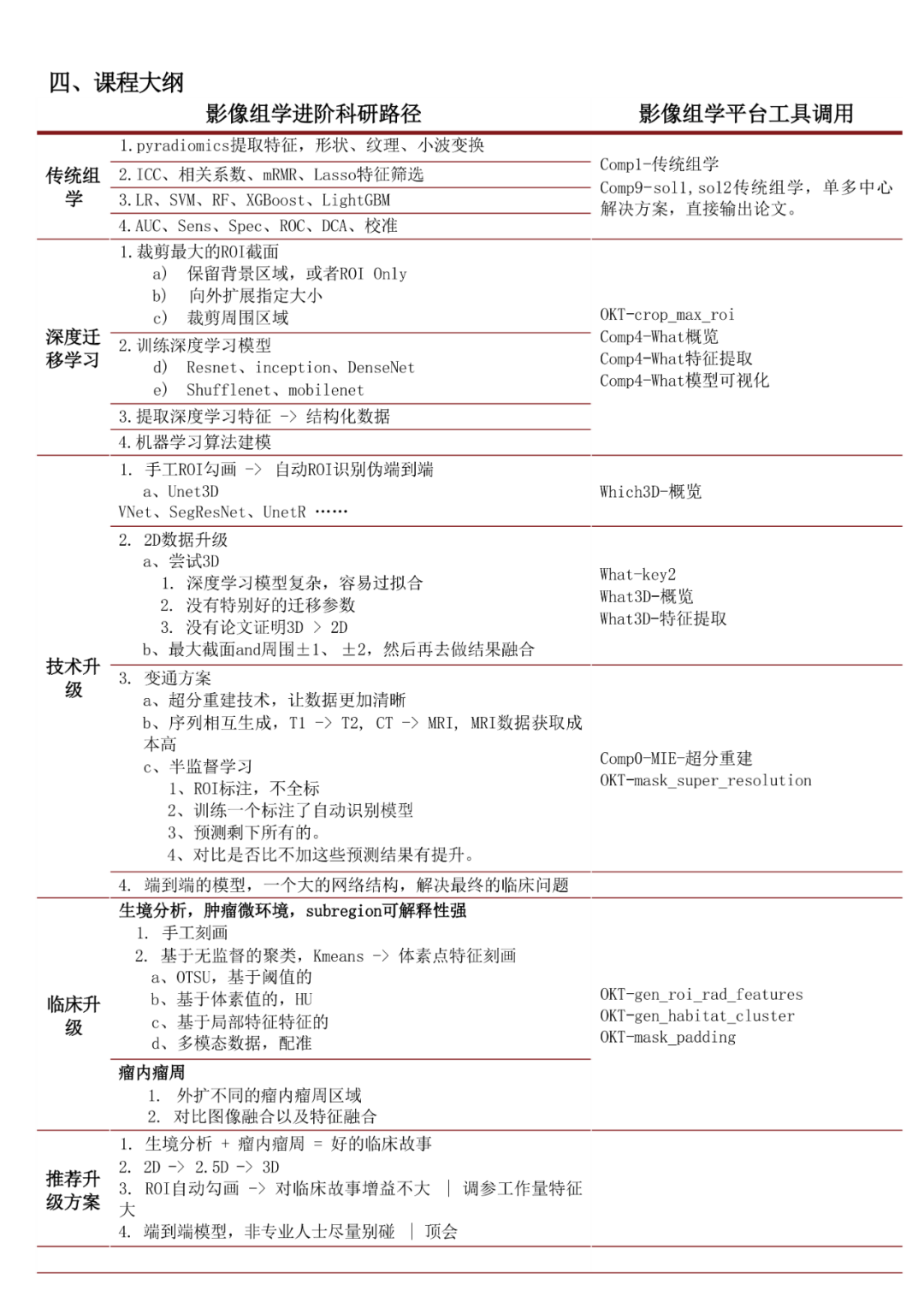 纯小白，没时间？零基础三天速成：影像组学+深度学习+病理多组学人工智能培训班，再现Radiology、Nature等技术方案-肽度TIMEDOO