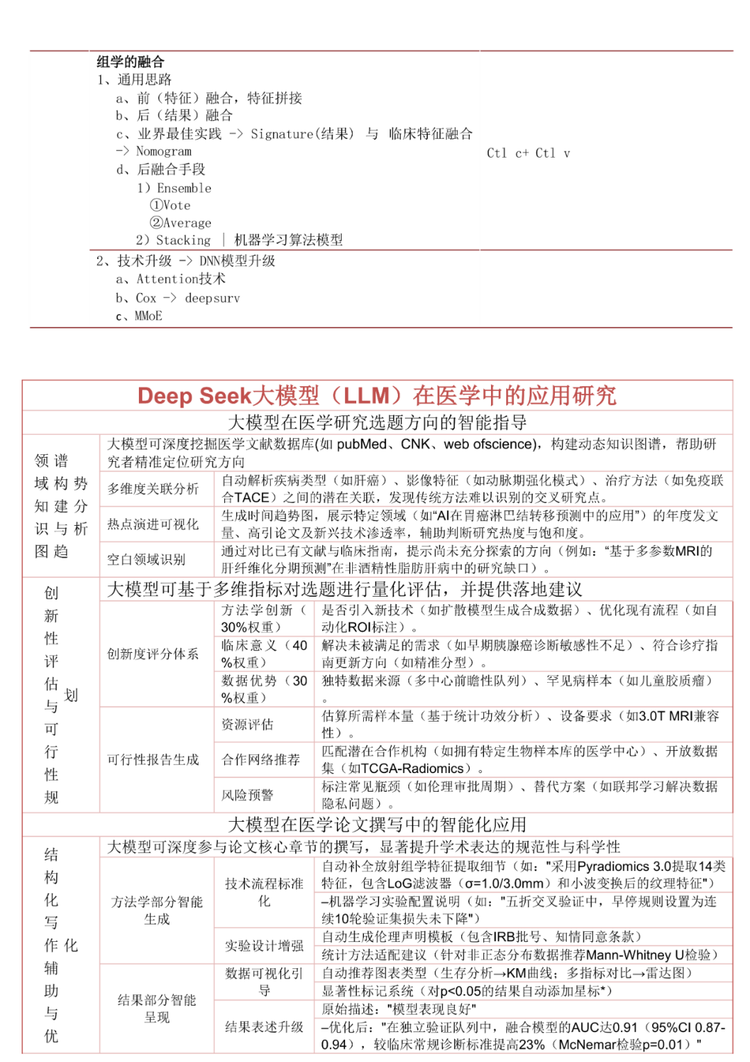 纯小白，没时间？零基础三天速成：影像组学+深度学习+病理多组学人工智能培训班，再现Radiology、Nature等技术方案-肽度TIMEDOO