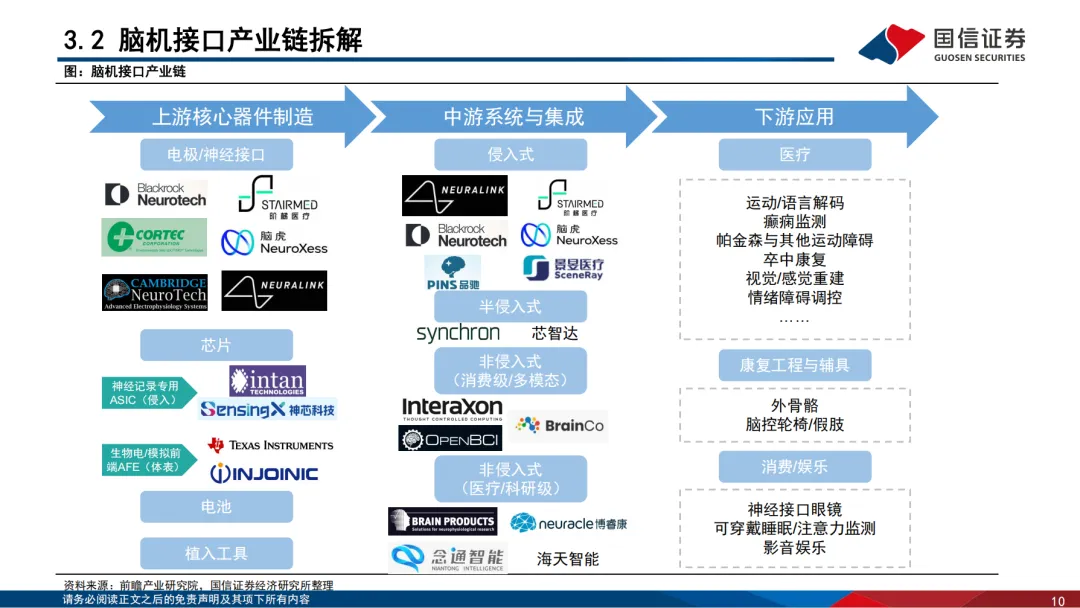 2026脑机接口深度解读：从科幻构想到商业跃迁，开启“具身智能”新纪元-肽度TIMEDOO