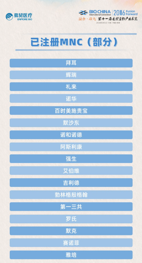 巨头云集，链接全球！这些MNC齐聚BIOCHINA2026-肽度TIMEDOO