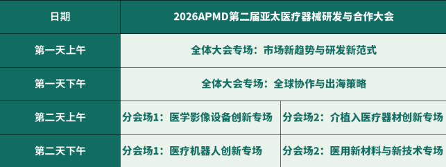 嘉宾揭晓|西门子医疗，数字医疗与自动化业务总经理王磊博士领衔第二届亚太医疗器械研发与合作大会-肽度TIMEDOO