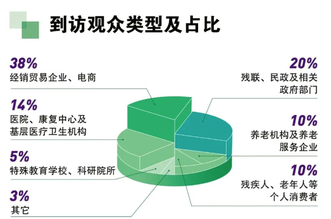 火热招展 | 2026中国国际福祉博览会:抢占全球商机高地!-肽度TIMEDOO