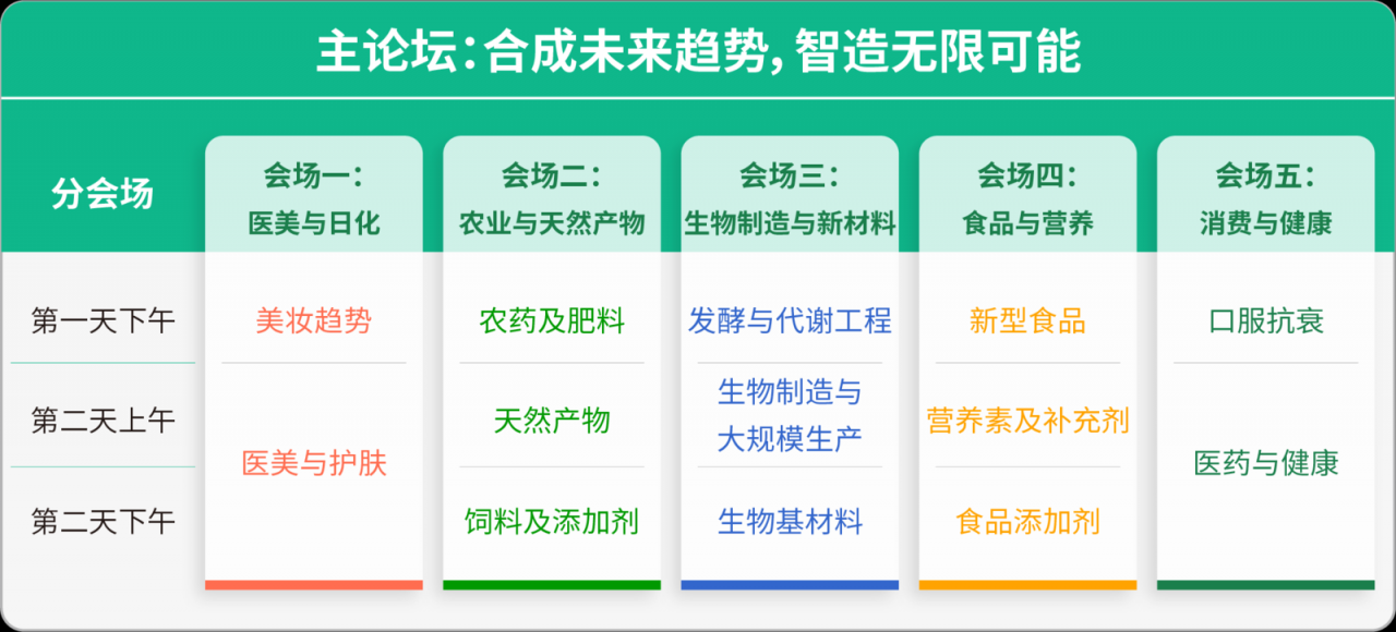 会议框架.png 2026第四届合成生物学产业博览会-肽度TIMEDOO