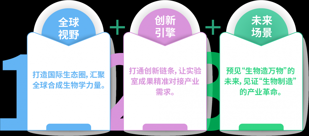 大会亮点 (2).png 2026第四届合成生物学产业博览会-肽度TIMEDOO