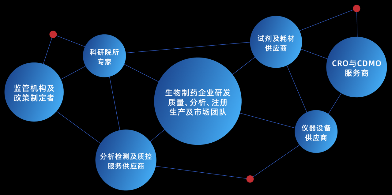 十大专场•50+药企嘉宾•直击行业热点难题！罗氏/BMS/国审专家/恒瑞/荣昌/信达领衔，BioAQ 2026元宵限时免费-肽度TIMEDOO