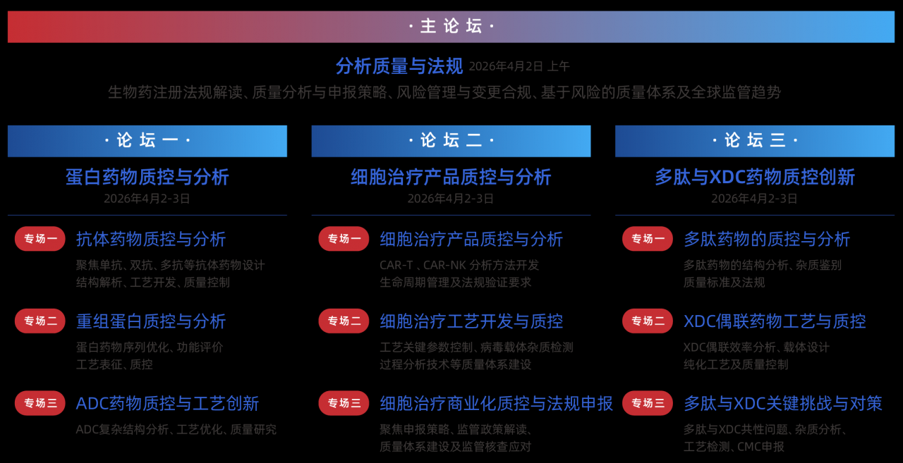十大专场•50+药企嘉宾•直击行业热点难题！罗氏/BMS/国审专家/恒瑞/荣昌/信达领衔，BioAQ 2026元宵限时免费-肽度TIMEDOO