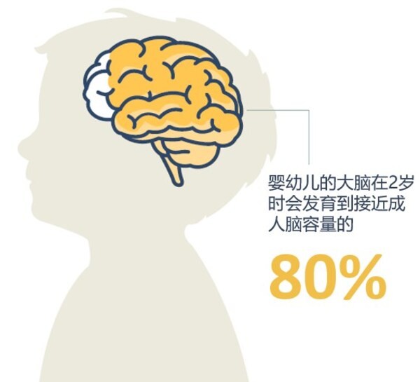 别让孩子在