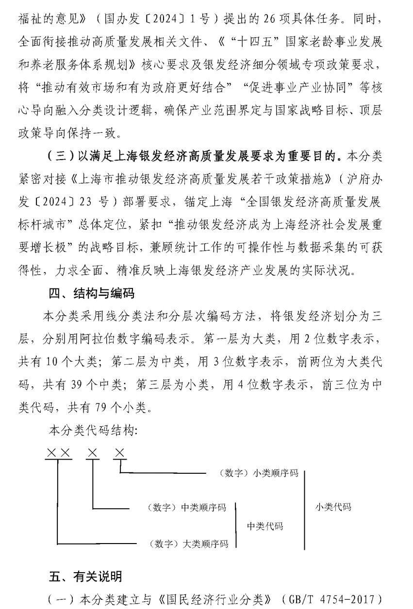 银发经济包含哪些分类？上海最新发布《上海市银发经济统计分类（2025）》-肽度TIMEDOO