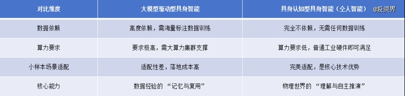 国科大教授打造具身大脑,仝人智能融资4亿元-肽度TIMEDOO