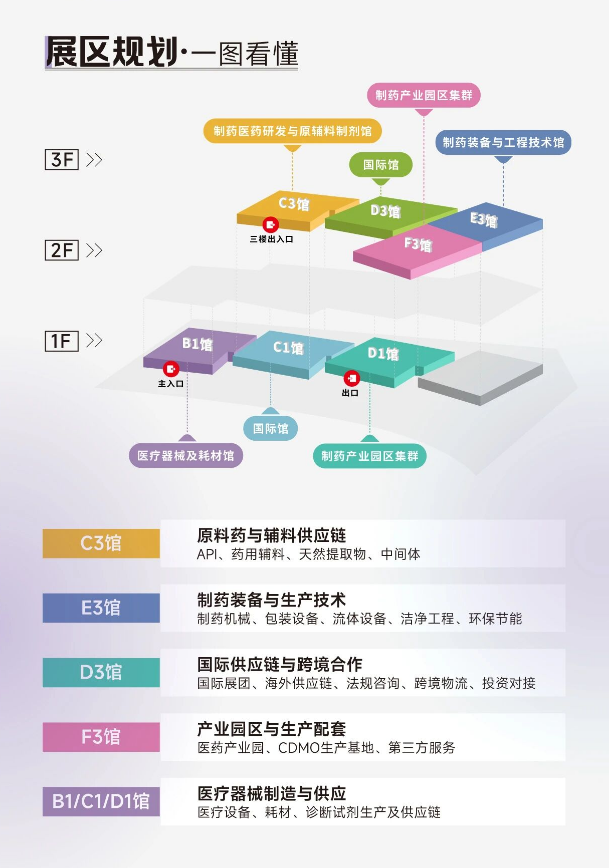 原料寻源难？海外拓客难？GPIE 2026 解锁制药与医疗器械产业全球合作新机遇-肽度TIMEDOO