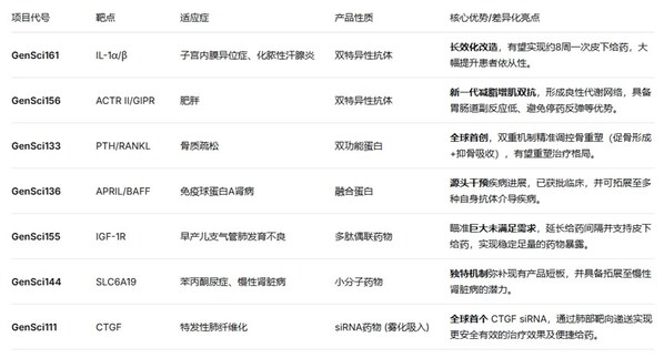 创新驱动,引领未来——金赛药业多款核心管线亮相BIOCHINA2026-肽度TIMEDOO