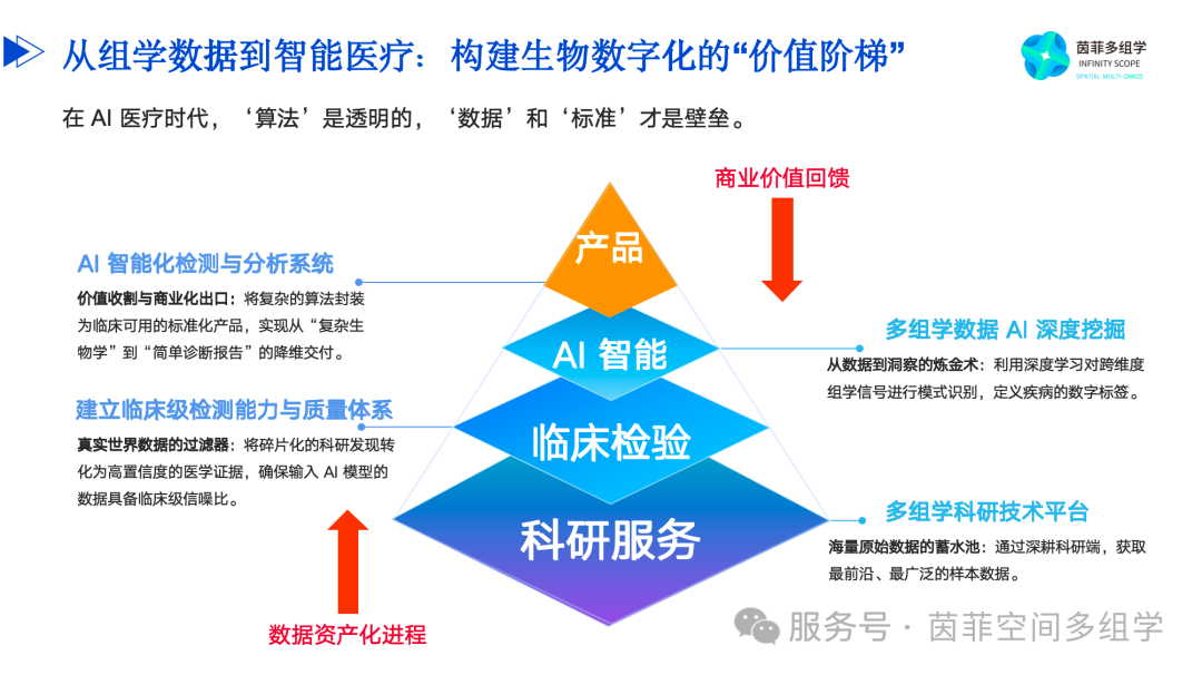 茵菲多组学获5100万元融资,构建