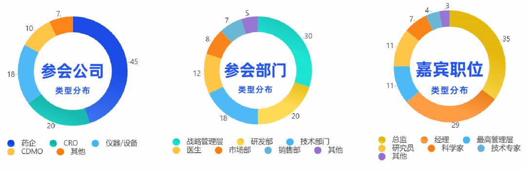 参会指南 | 百位领军者集结+全议程正式揭晓！即刻锁定CGT Asia 2026 第十届亚洲细胞与基因治疗峰会参会席位，下周见！-肽度TIMEDOO