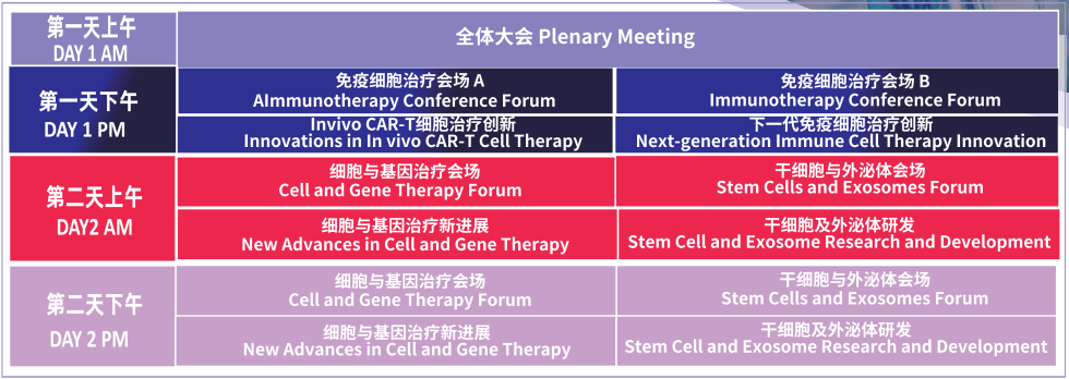 参会指南 | 百位领军者集结+全议程正式揭晓！即刻锁定CGT Asia 2026 第十届亚洲细胞与基因治疗峰会参会席位，下周见！-肽度TIMEDOO