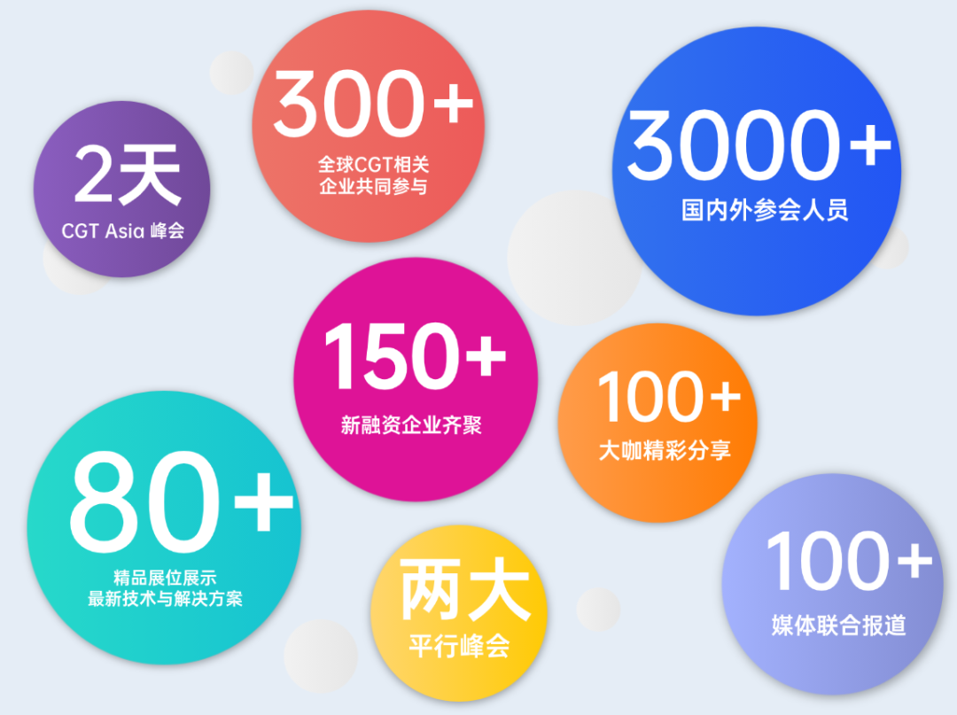 参会指南 | 百位领军者集结+全议程正式揭晓！即刻锁定CGT Asia 2026 第十届亚洲细胞与基因治疗峰会参会席位，下周见！-肽度TIMEDOO