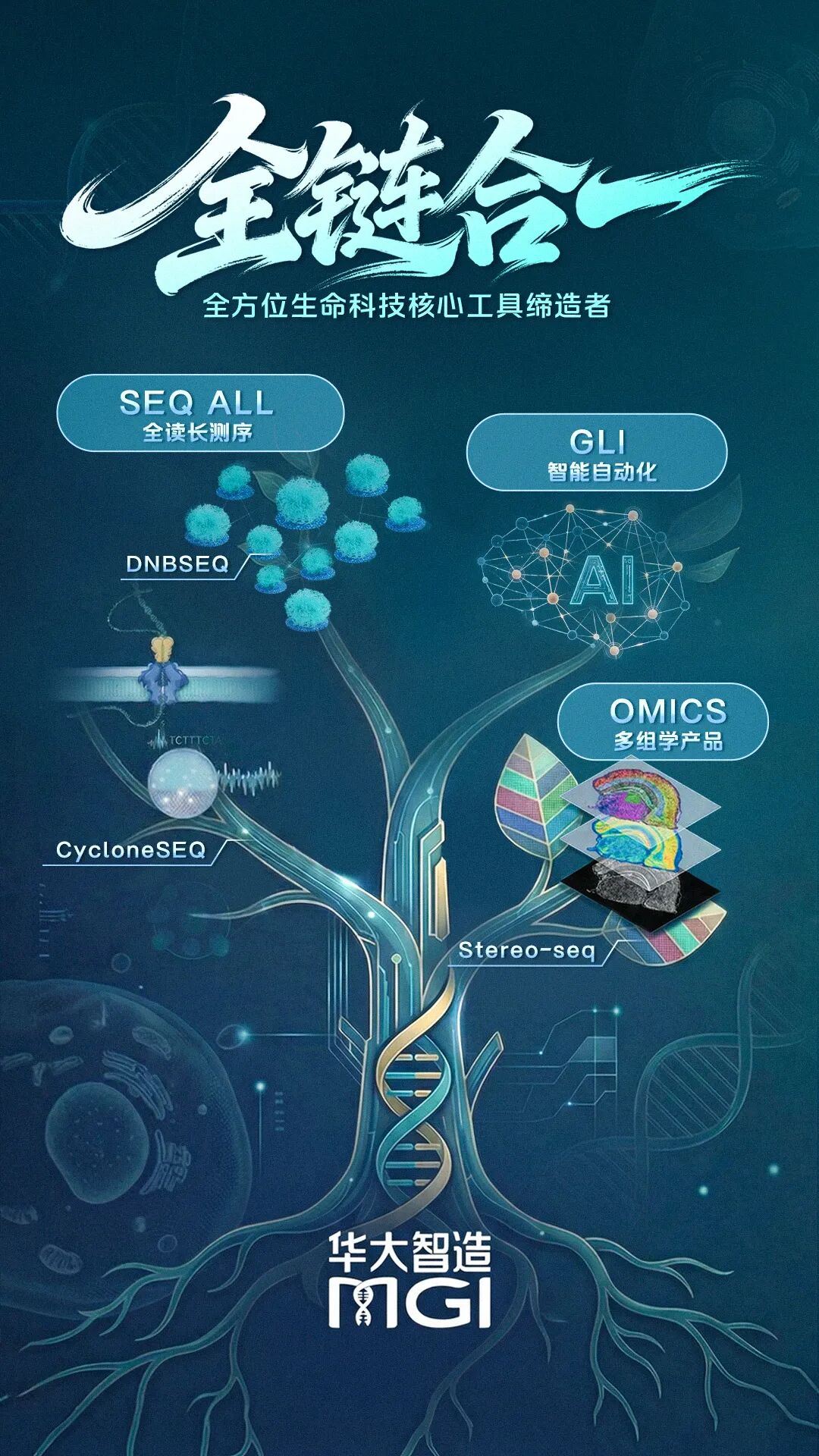 收购华大序风及三箭齐发，华大智造打通“全读长测序+智能自动化+多组学”技术全链