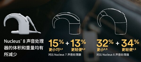 轻盈新境，自在互联：科利耳Nucleus™ 8让佩戴从容无忧，互联尽显自信