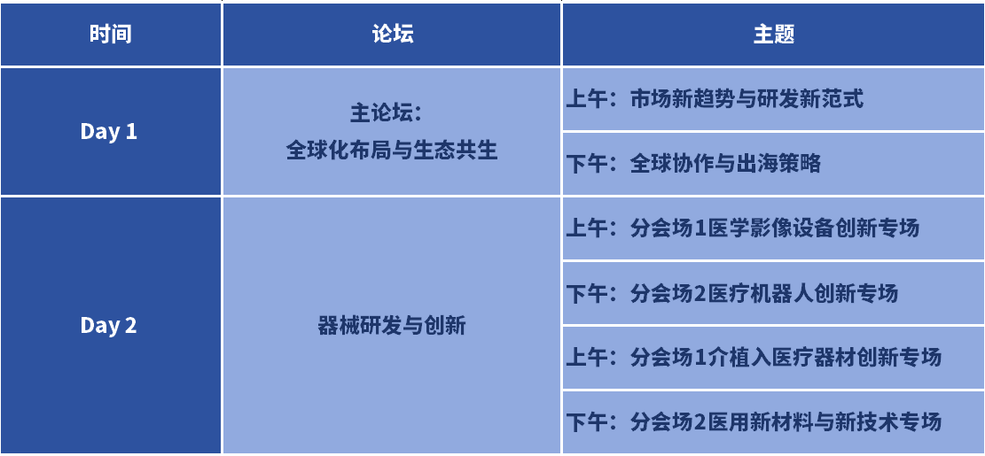 嘉宾揭晓 | 飞利浦医疗,大中华区首席创新官戴鹰领衔第二届亚太医疗器械研发与合作大会-肽度TIMEDOO