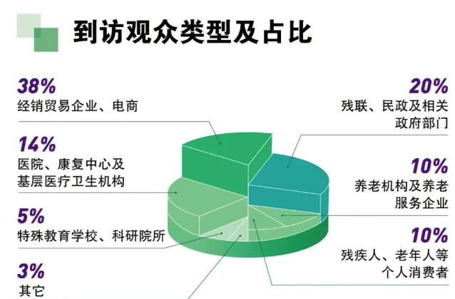 2026中国国际福祉博览会火热招展:9月北京,共赢全球福祉蓝海!-肽度TIMEDOO