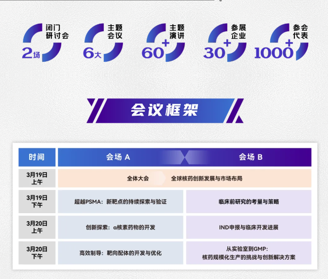 倒计时2周,免费报名通道即将关闭!第三届全球核药开发峰会日程更新,国内外核药研发专家齐聚RDS2026-肽度TIMEDOO