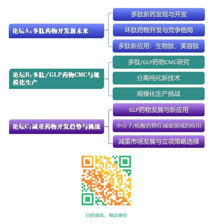 【倒计时一个月,多肽&减重领域顶流盛会】议程首发:多肽、环肽、GLP、减重、CMC、生产。70+大咖云集,产业联动升级!-肽度TIMEDOO