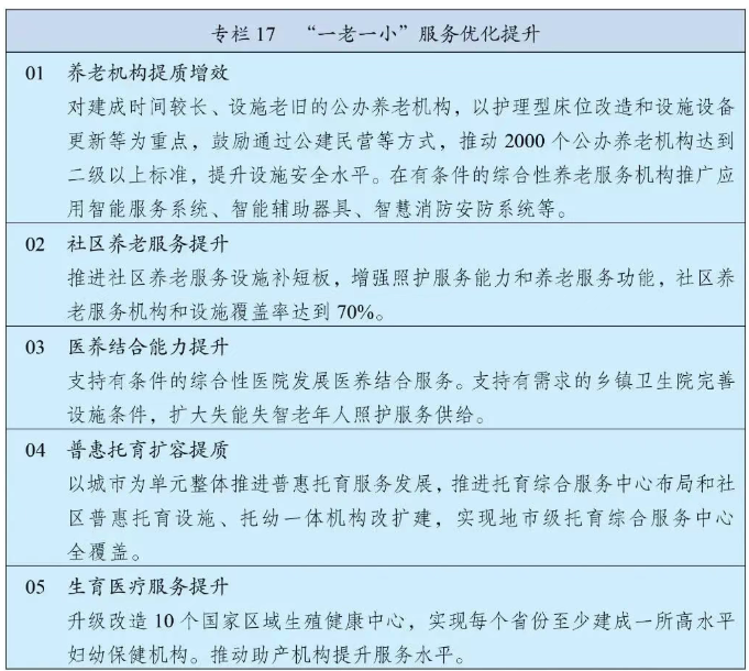 “十五五”规划纲要发布，速览关于养老的新指标、新规划！-肽度TIMEDOO