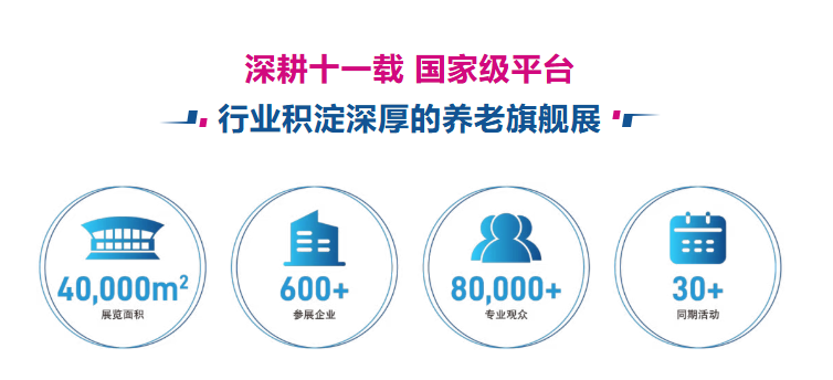 融合创新,共筑银发消费新生态!第十二届SIC老博会全面招展中-肽度TIMEDOO