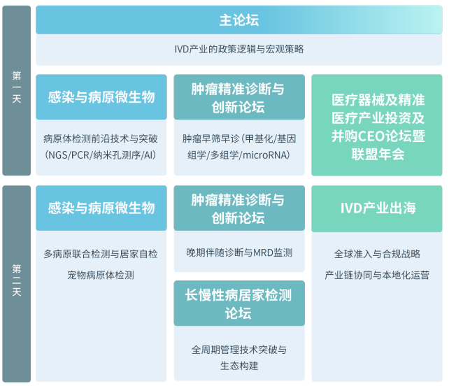 NGDx 2026重磅嘉宾 | 华大/金域/世和/吉因加/微远等30+行业领袖确认出席!-肽度TIMEDOO