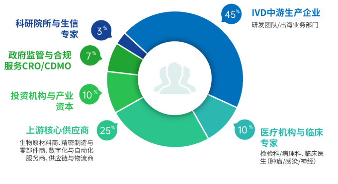 NGDx 2026重磅嘉宾 | 华大/金域/世和/吉因加/微远等30+行业领袖确认出席!-肽度TIMEDOO