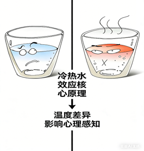 冷热水效应：有效管理压力、情绪、时间和社交的心理学小技巧：平衡才是至高点