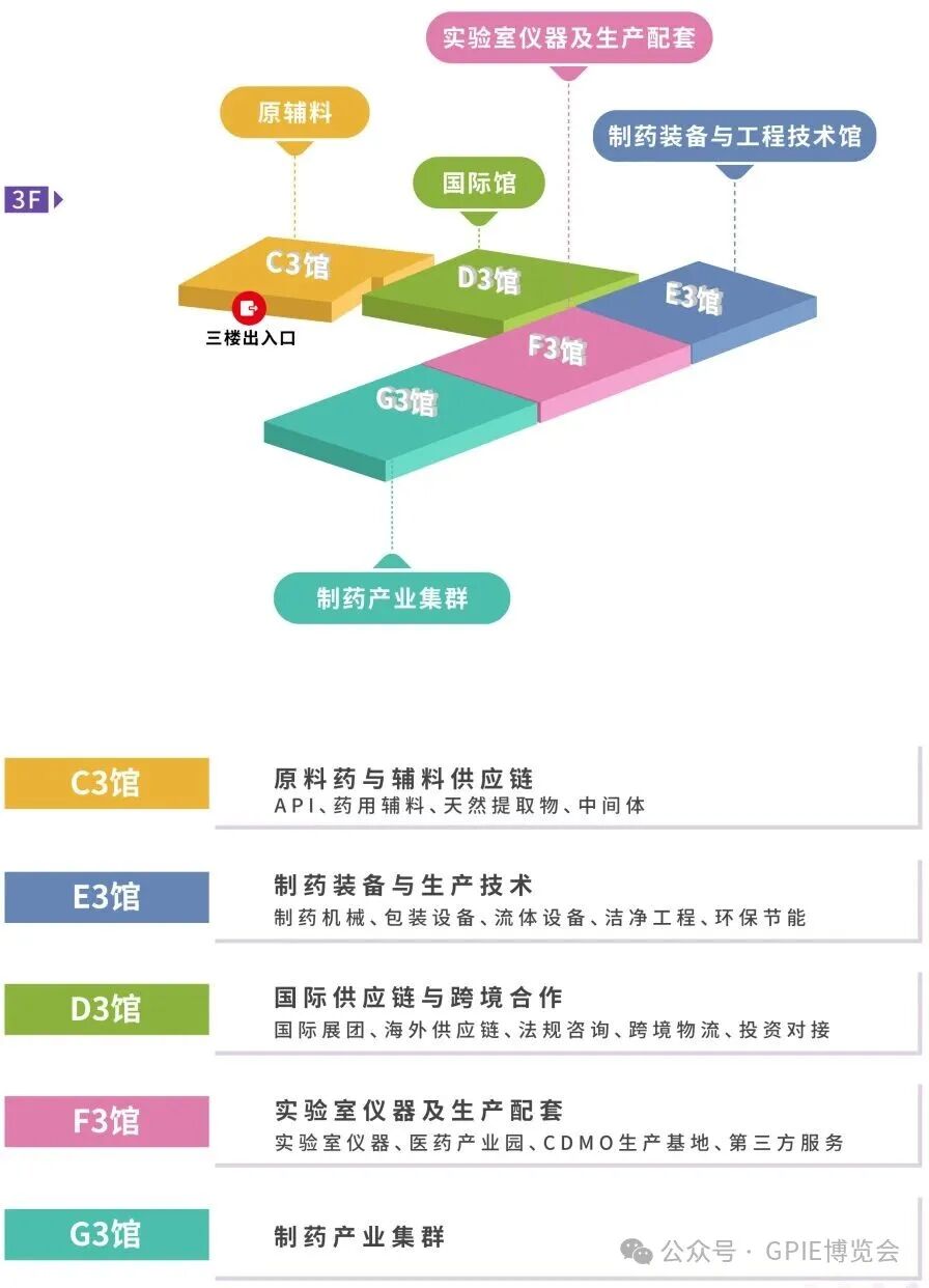 GPIE 2026邀您共赴行业盛会!原辅料+制药装备两大核心同馆联动!精准对接3000+采购企业!共谱出海新篇!-肽度TIMEDOO
