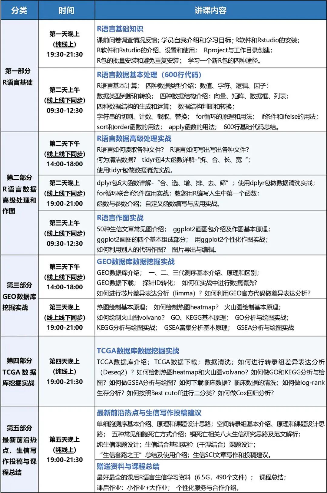 6月|手把手教你R语言数据挖掘轻松发表SCI文章实战训练营通知-肽度TIMEDOO