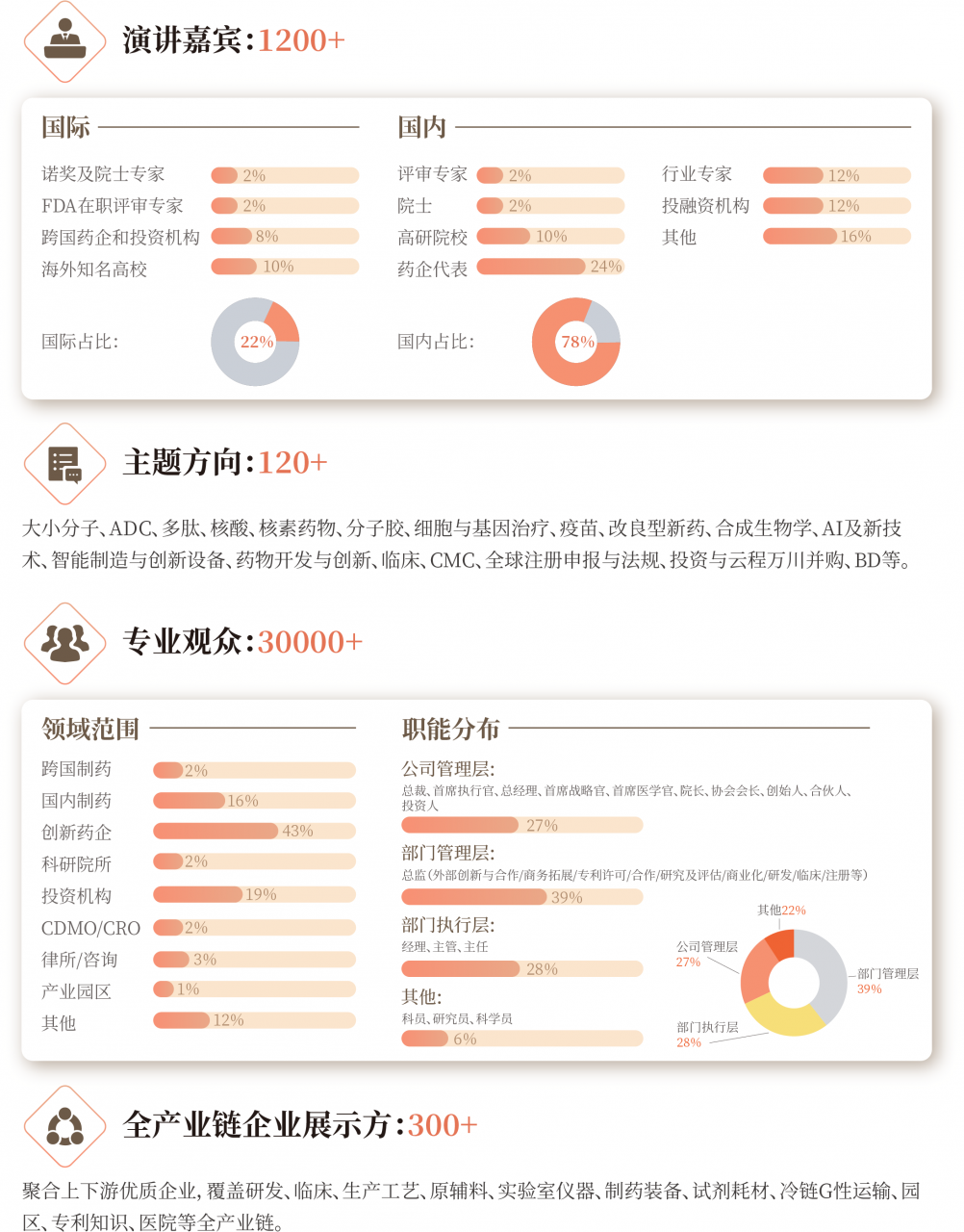 热度持续攀升！2026 CBA-China年会：38人主席团首发，13大会场议题同步更新！-肽度TIMEDOO