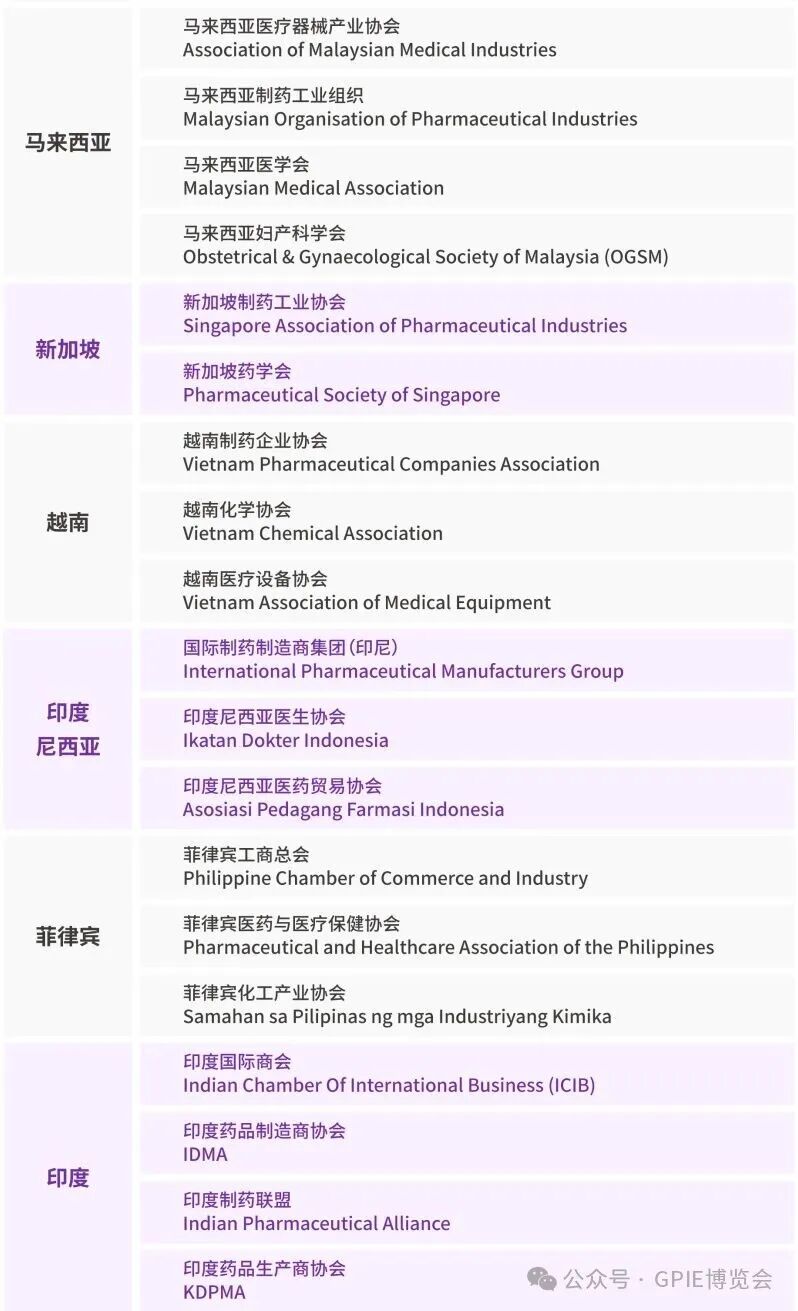GPIE 2026邀您共赴行业盛会!原辅料+制药装备两大核心同馆联动!精准对接3000+采购企业!共谱出海新篇!-肽度TIMEDOO