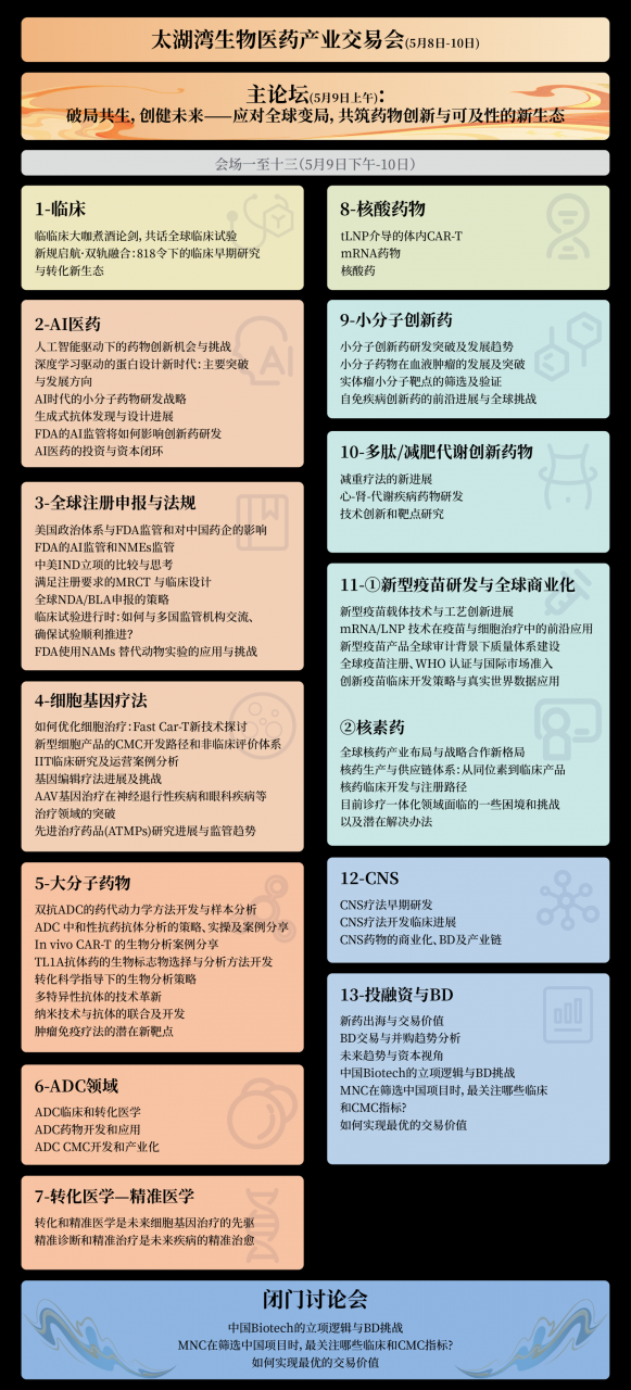 热度持续攀升！2026 CBA-China年会：38人主席团首发，13大会场议题同步更新！-肽度TIMEDOO