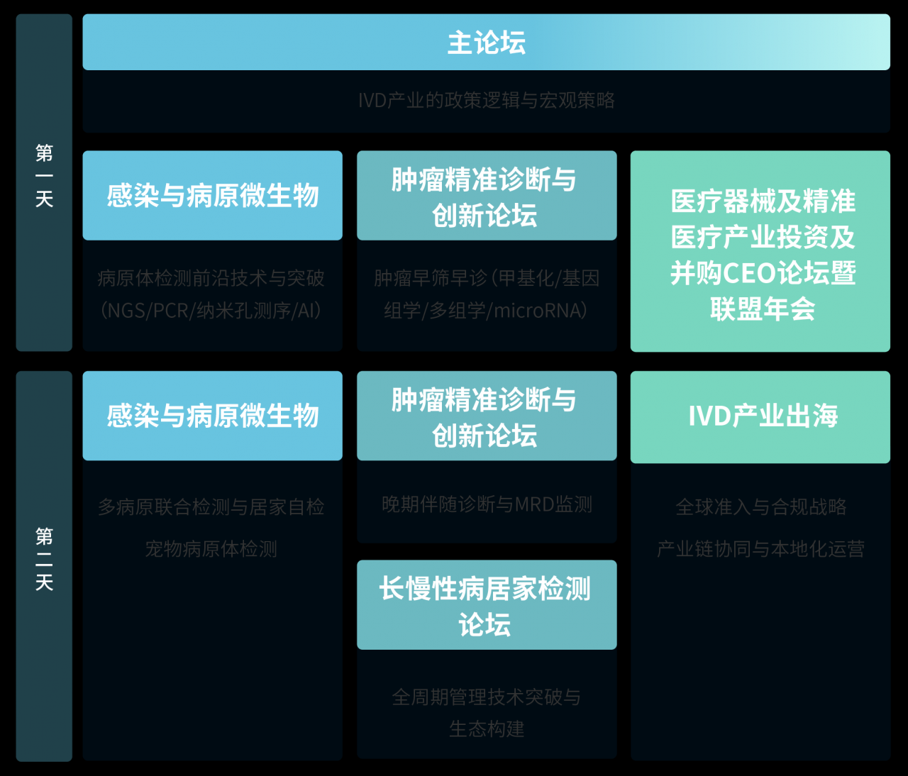 NGDx2026第十一届先进诊断技术开发论坛暨第十二届中国医疗器械及精准医疗投资并购CEO峰会(暨联盟年会)-肽度TIMEDOO