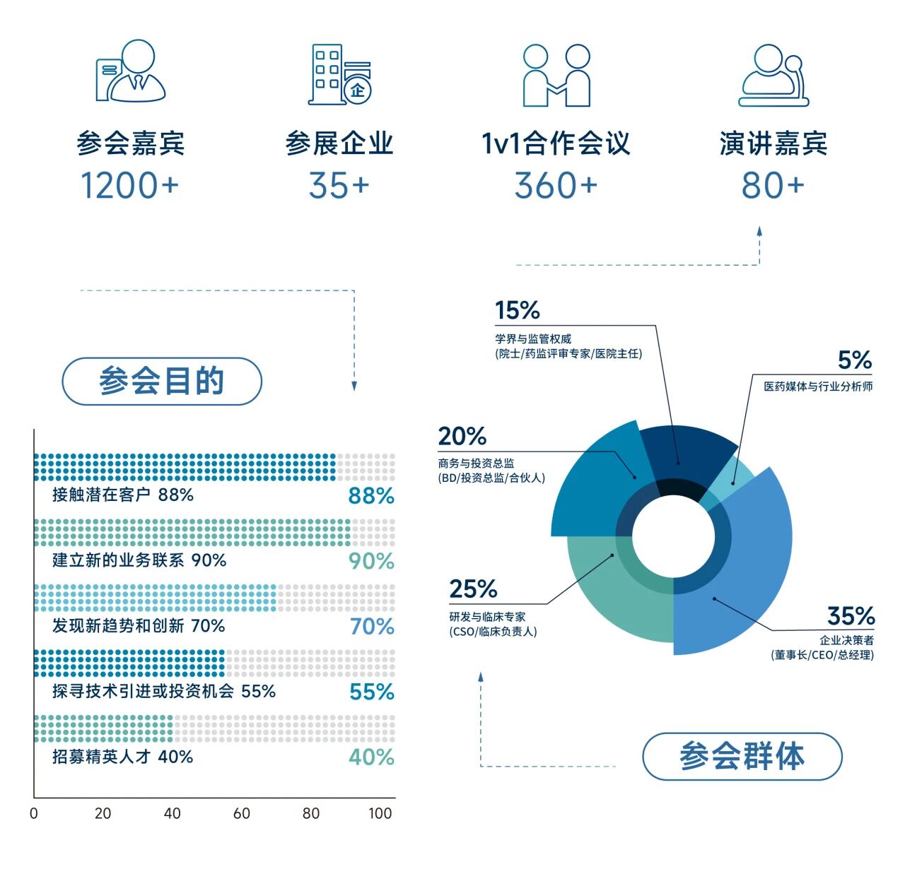 1775012453435791.jpg 2026 中国创新药物发现技术大会-肽度TIMEDOO