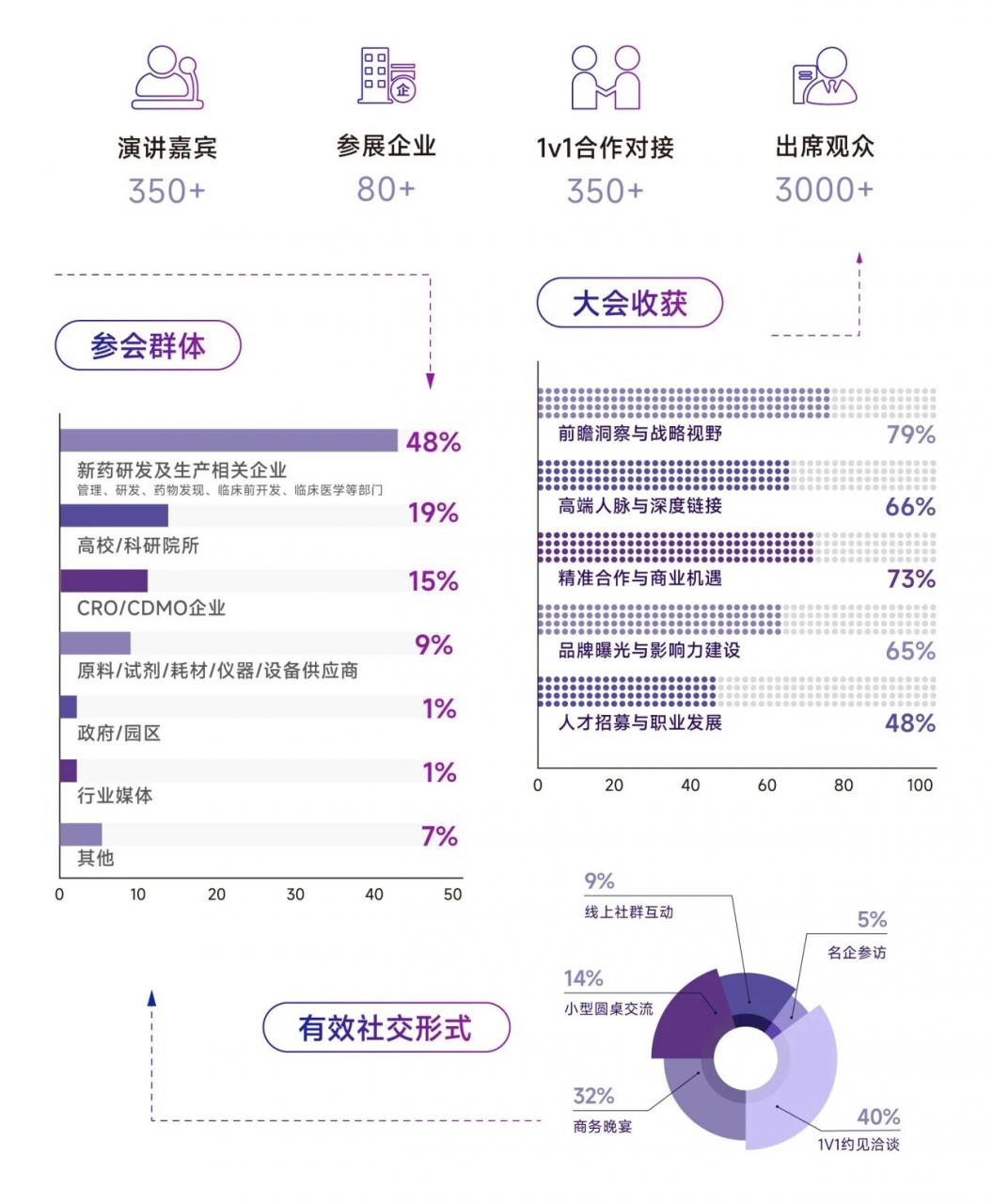 1776236580953362.jpg 共赴苏州,链接未来 | 2026 药未来峰会-肽度TIMEDOO
