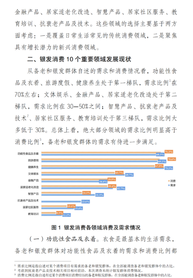 银发消费的现状与趋势——基于银发消费专项调查的数据分析（完整报告）-肽度TIMEDOO