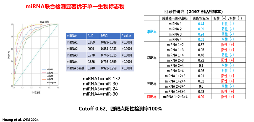 1776242980676376.png 罗氏qPCR平台赋能胰腺癌早期精准诊断:从分子机制探索到临床实践突破-肽度TIMEDOO