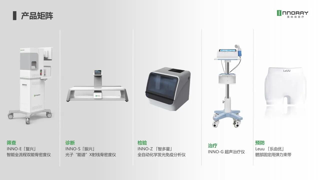 英纳瑞医疗完成千万级融资，布局消费医疗新赛道
