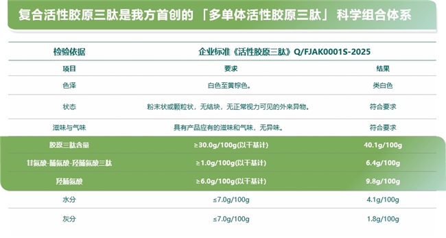 精准营养驱动健康产业升级 海南富进爱科以合成生物赋能民生健康-肽度TIMEDOO