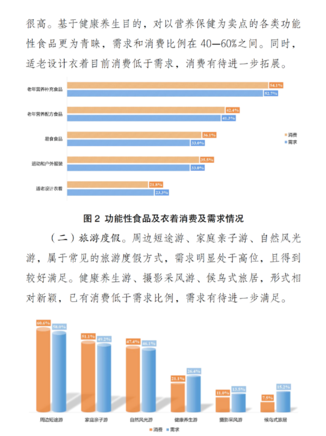 银发消费的现状与趋势——基于银发消费专项调查的数据分析（完整报告）-肽度TIMEDOO
