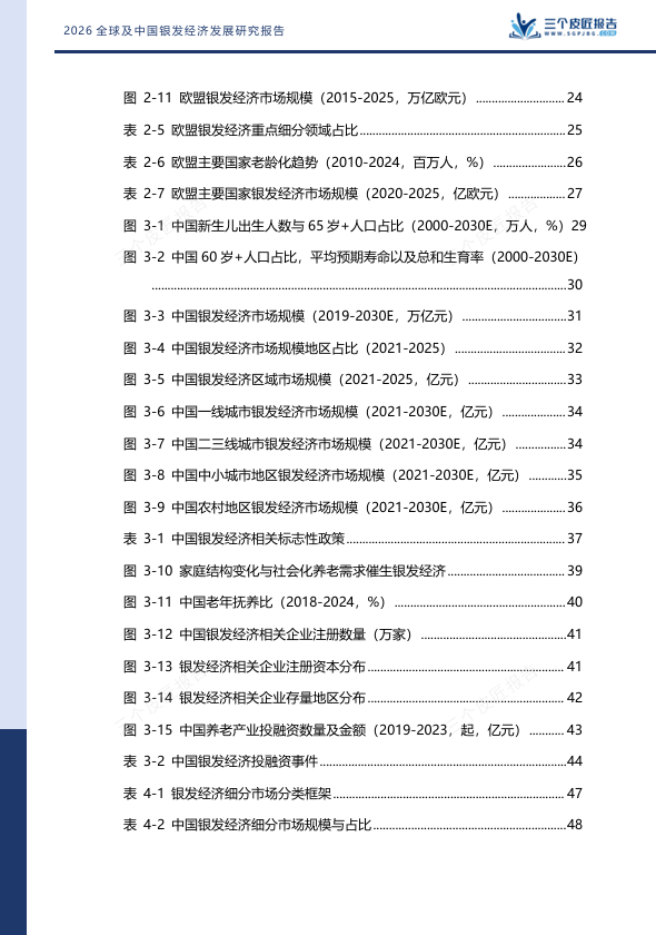 2030年银发经济破16万亿!3.1亿老人、9.4万亿市场!银发经济,下一个十年最大风口-肽度TIMEDOO