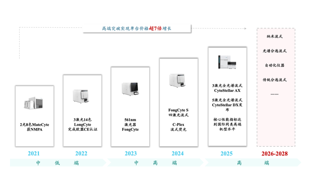 层浪生物完成数千万元融资,巩固国产核心竞争力,加快全球化战略落地-肽度TIMEDOO