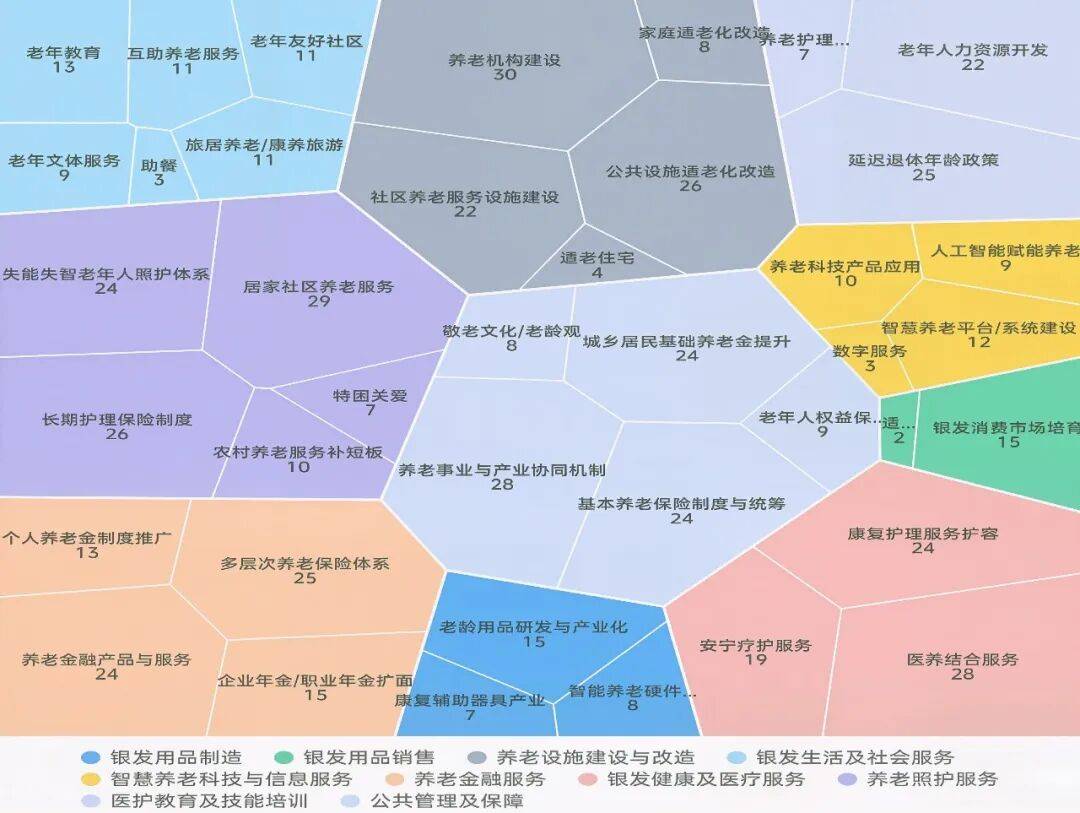 “十五五”开新局｜从民生事业到产业蓝海，银发经济开启多维跃升