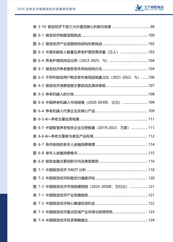 2030年银发经济破16万亿!3.1亿老人、9.4万亿市场!银发经济,下一个十年最大风口-肽度TIMEDOO