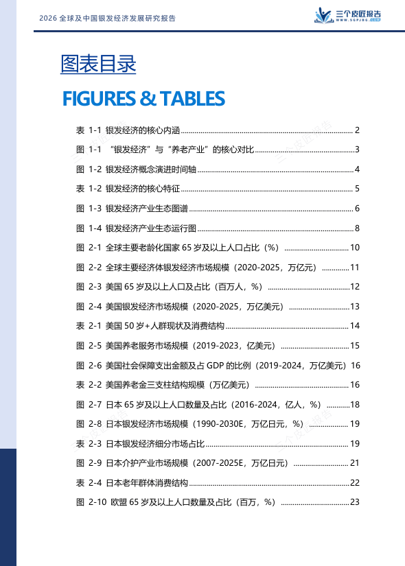 2030年银发经济破16万亿!3.1亿老人、9.4万亿市场!银发经济,下一个十年最大风口-肽度TIMEDOO