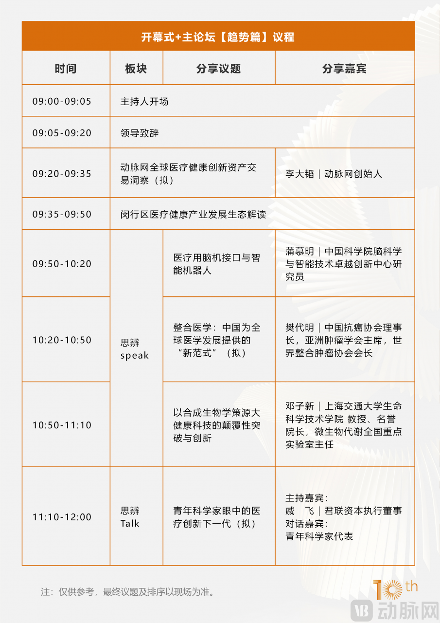 360+嘉宾阵容再升级!2026未来医疗医药100强大会议程刷新-肽度TIMEDOO