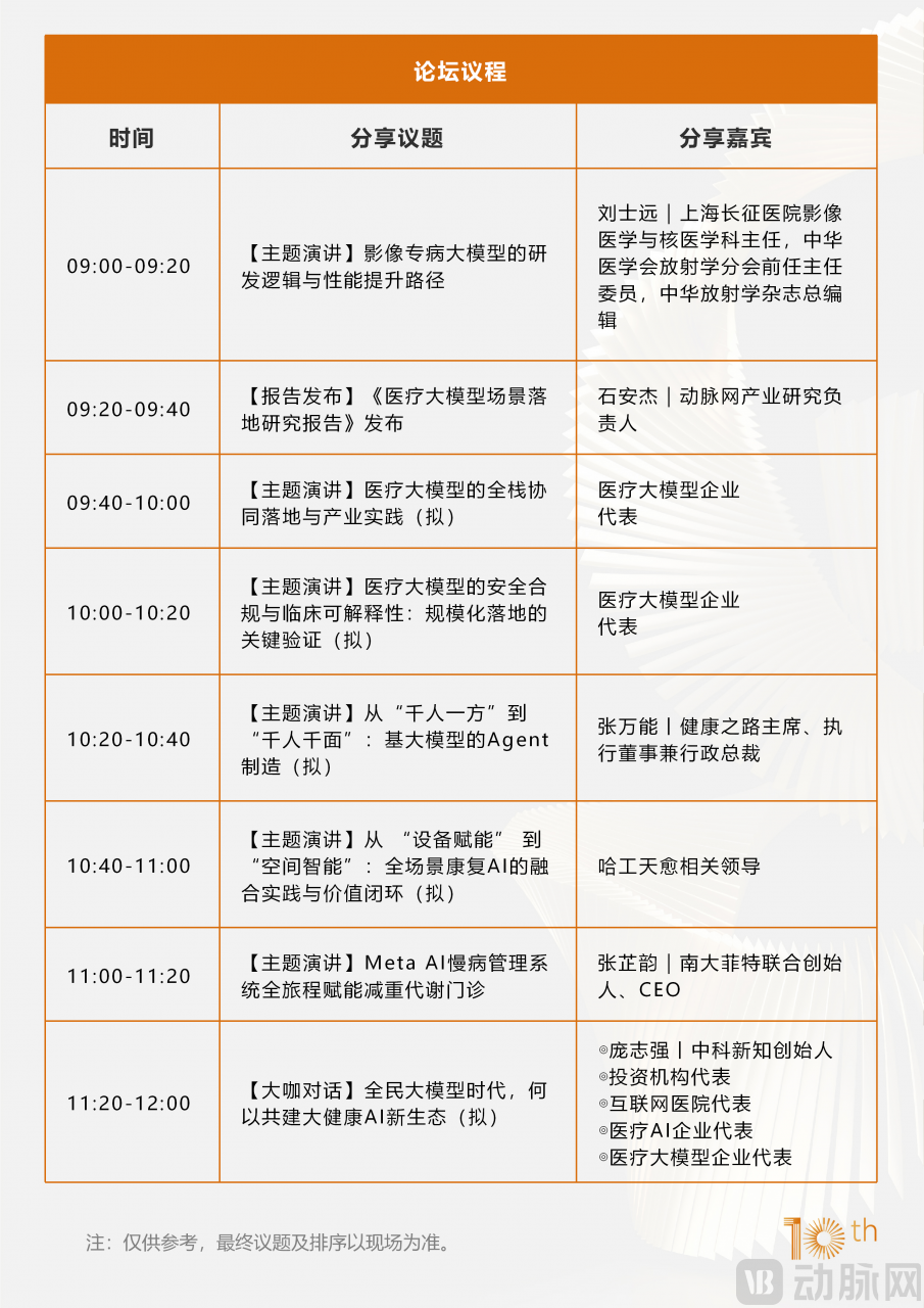 360+嘉宾阵容再升级!2026未来医疗医药100强大会议程刷新-肽度TIMEDOO